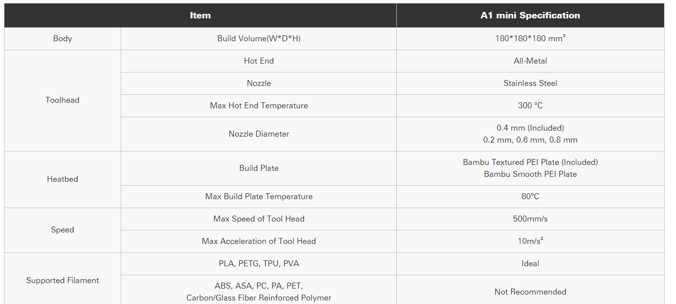 Bambu Lab A1 Mini Combo 3D Printer with AMS Lite - NT Innovation Group